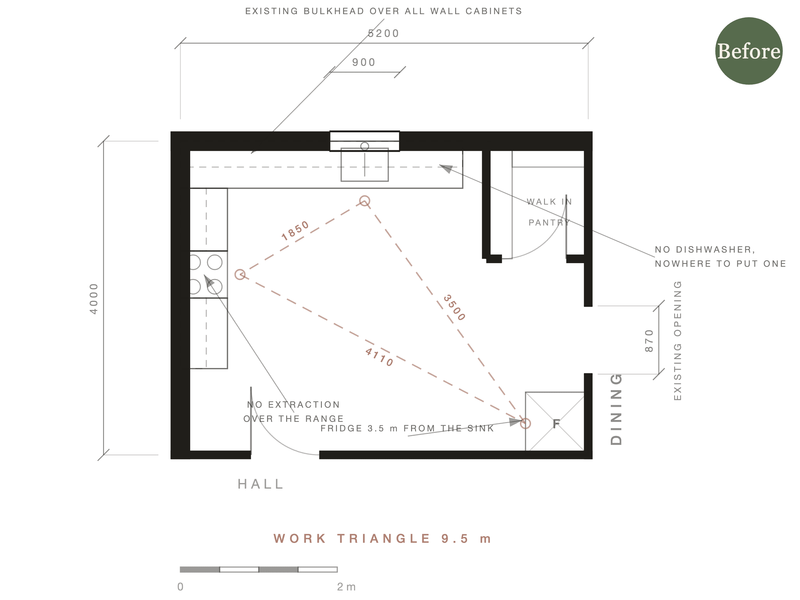 Floor plan review: a kitchen as it is, with a walk in pantry, a freestanding range and the fridge a long way from the sink